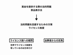 画像ギャラリー No.006のサムネイル画像 / トークイベント「日本型eスポーツの過去・現在・未来」レポート。現状のeスポーツが抱える問題や,未来のスポーツの形が語られた