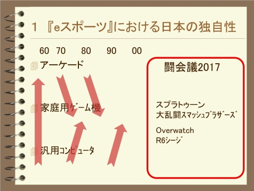 画像ギャラリー No.010のサムネイル画像 / トークイベント「日本型eスポーツの過去・現在・未来」レポート。現状のeスポーツが抱える問題や,未来のスポーツの形が語られた