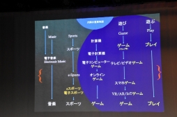 画像ギャラリー No.026のサムネイル画像 / トークイベント「日本型eスポーツの過去・現在・未来」レポート。現状のeスポーツが抱える問題や,未来のスポーツの形が語られた