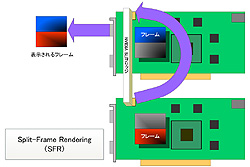 SFR