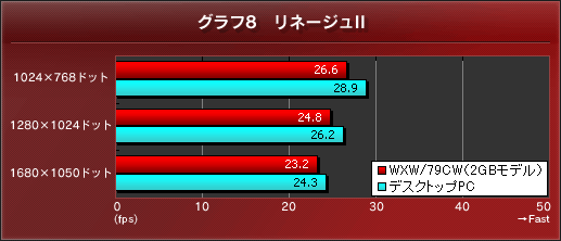 グラフ8 リネージュII