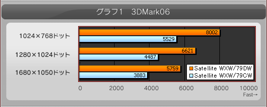 1 3DMark06
