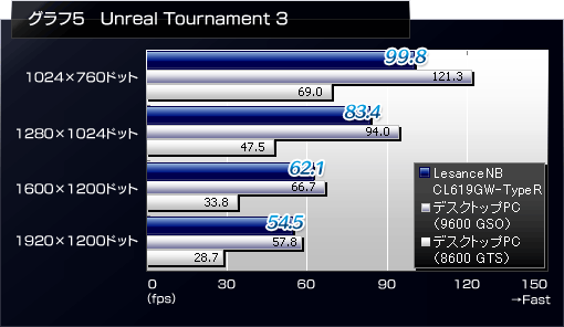 5Unreal Tournament 3