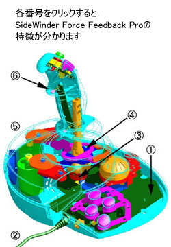 Microsoft SideWinder Force Feedback Pro(DETAIL)