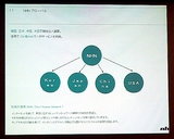 #018Υͥ/饤󥻥ƥե󥹡CeCOS IIפǸ줿եå/å󥰤RMTηӤĤȤϡ