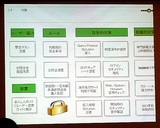 #024Υͥ/饤󥻥ƥե󥹡CeCOS IIפǸ줿եå/å󥰤RMTηӤĤȤϡ
