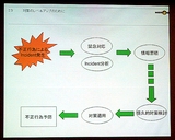 #025Υͥ/饤󥻥ƥե󥹡CeCOS IIפǸ줿եå/å󥰤RMTηӤĤȤϡ