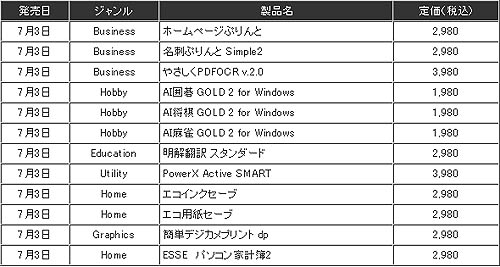 画像ギャラリー No.001のサムネイル画像 / SoftBank SELECTION，ソフトウェア使用権をカード形式で店頭販売