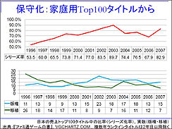 画像ギャラリー No.009のサムネイル画像 / 「一人でもゲームは作れる!」。IGDA日本が主催したインディーズゲームの研究会,「ゲームデザインとメイキング」をレポート
