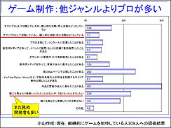 画像ギャラリー No.010のサムネイル画像 / 「一人でもゲームは作れる!」。IGDA日本が主催したインディーズゲームの研究会,「ゲームデザインとメイキング」をレポート