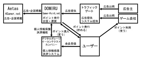 ���������꡼ No.001�Υ���ͥ������ / ��Gamer-Point�פ�7��28���˥����ӥ����󡣥������쥹�Ȥ��б�