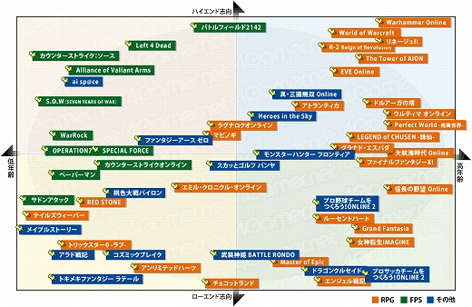 ꡼ No.002Υͥ / 2͡ 4Gamerɼԥ󥱡ȤܤΥ饤󥲡Ծɤ߲򤤤Ƥߤ