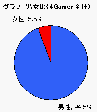 #004Υͥ/2͡ 4Gamerɼԥ󥱡ȤܤΥ饤󥲡Ծɤ߲򤤤Ƥߤ