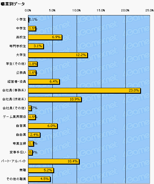 ꡼ No.005Υͥ / 2͡ 4Gamerɼԥ󥱡ȤܤΥ饤󥲡Ծɤ߲򤤤Ƥߤ