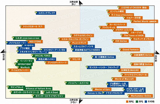 ꡼ No.007Υͥ / 2͡ 4Gamerɼԥ󥱡ȤܤΥ饤󥲡Ծɤ߲򤤤Ƥߤ