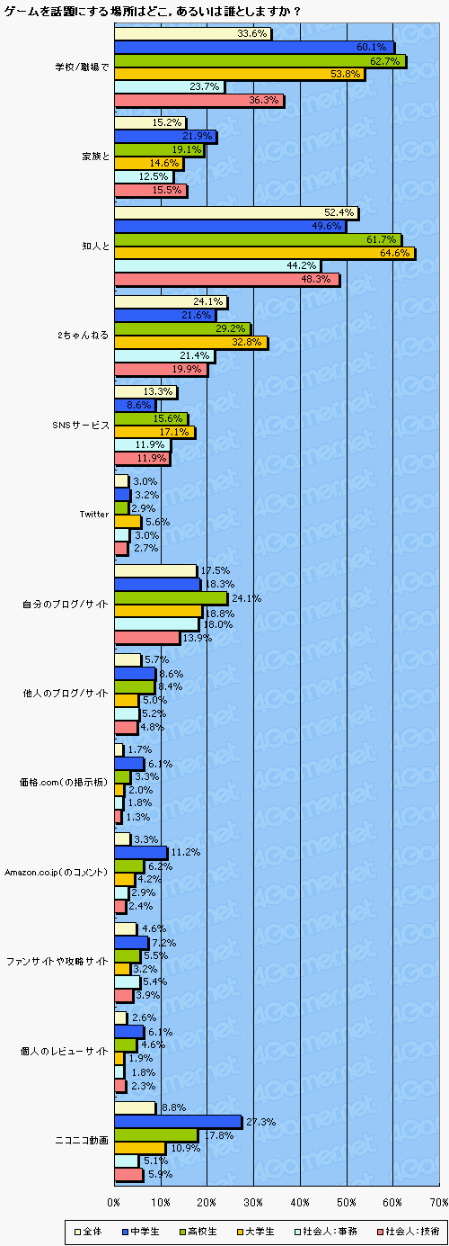 ꡼ No.008Υͥ / 2͡ 4Gamerɼԥ󥱡ȤܤΥ饤󥲡Ծɤ߲򤤤Ƥߤ