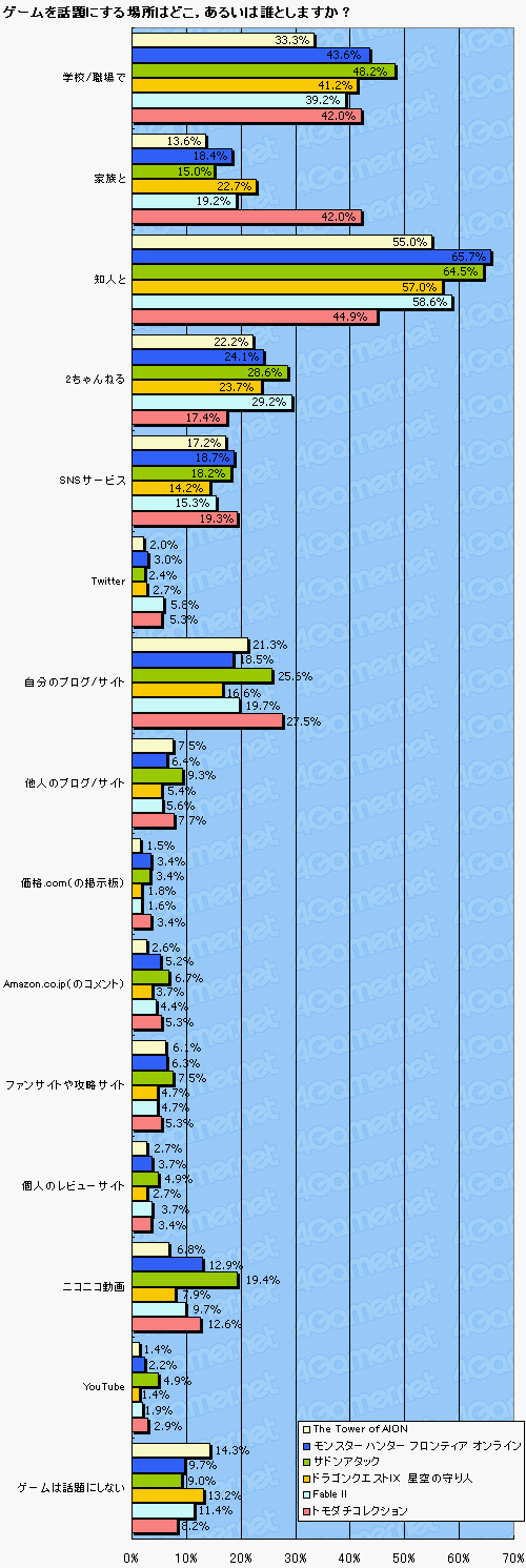 ꡼ No.009Υͥ / 2͡ 4Gamerɼԥ󥱡ȤܤΥ饤󥲡Ծɤ߲򤤤Ƥߤ