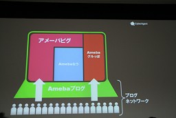 ꡼ No.019Υͥ / OGC 2010ϲ۶֥֡᡼Хԥפ˥ߥ˥֥Amebaʤס2009ǯΥӥ³AmebaΥߥ˥ƥάȤϡ