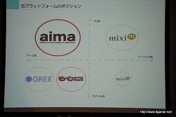 ���������꡼ No.006�Υ���ͥ������ / ACCESSPORT��NEC�ӥå������֤ʤ�10�Ҥ���Ʊ�ǡȥ��󥿡��ͥåȥ�ǥ��� ���ץ� �ץ�åȥե�����ɡ�aima�פ�ȯɽ