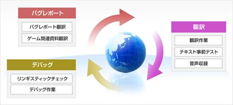 画像ギャラリー No.001のサムネイル画像 / デジタルハーツ，コンシューマゲーム向けローカライズサービスを拡充。新料金体系＆ESRB申請書類作成代行の開始を発表