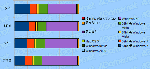 4GamerɼԤΥץեɼԥ󥱡Ƚס2010ǯơֳ