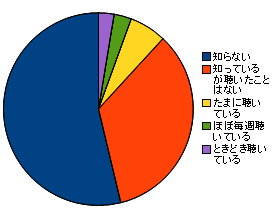 画像ギャラリー No.029のサムネイル画像 / 4Gamer読者のプロファイルに迫る読者アンケート集計(2010年夏)番外編