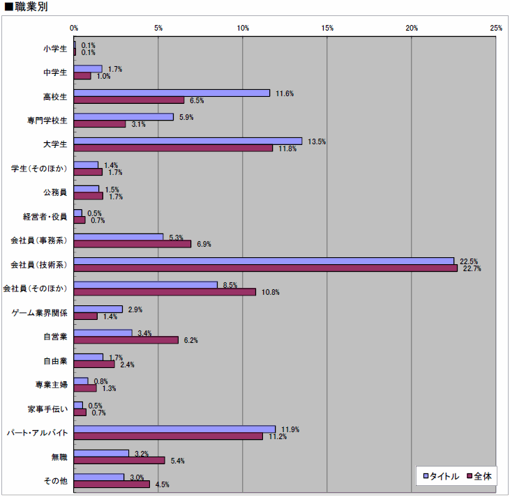 ꡼ No.016 | 2010ǯΥ󥷥塼ޥԾ򿶤֤֥ॽեǯ夲ܿ٥30סȥ̤ηʬޥȥåɽ4GamerĴ١ˤ 