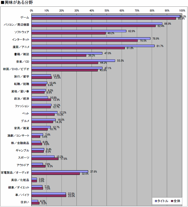 ꡼ No.017 | 2010ǯΥ󥷥塼ޥԾ򿶤֤֥ॽեǯ夲ܿ٥30סȥ̤ηʬޥȥåɽ4GamerĴ١ˤ 
