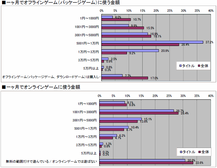 ꡼ No.018 | 2010ǯΥ󥷥塼ޥԾ򿶤֤֥ॽեǯ夲ܿ٥30סȥ̤ηʬޥȥåɽ4GamerĴ١ˤ 