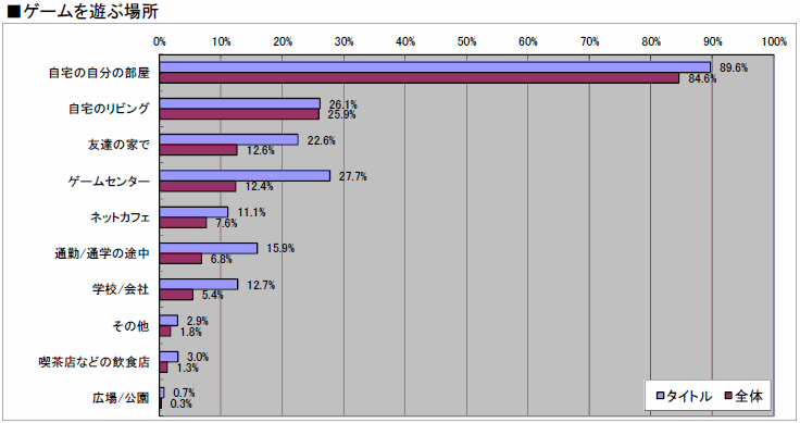 ꡼ No.019 | 2010ǯΥ󥷥塼ޥԾ򿶤֤֥ॽեǯ夲ܿ٥30סȥ̤ηʬޥȥåɽ4GamerĴ١ˤ 