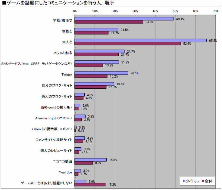 ꡼ No.020 | 2010ǯΥ󥷥塼ޥԾ򿶤֤֥ॽեǯ夲ܿ٥30סȥ̤ηʬޥȥåɽ4GamerĴ١ˤ 