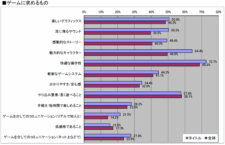 ꡼ No.021 | 2010ǯΥ󥷥塼ޥԾ򿶤֤֥ॽեǯ夲ܿ٥30סȥ̤ηʬޥȥåɽ4GamerĴ١ˤ 