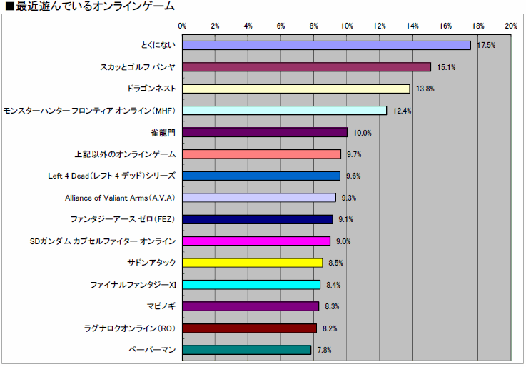 ꡼ No.022 | 2010ǯΥ󥷥塼ޥԾ򿶤֤֥ॽեǯ夲ܿ٥30סȥ̤ηʬޥȥåɽ4GamerĴ١ˤ 