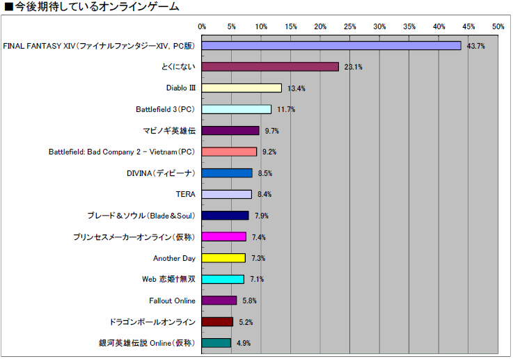 ꡼ No.023 | 2010ǯΥ󥷥塼ޥԾ򿶤֤֥ॽեǯ夲ܿ٥30סȥ̤ηʬޥȥåɽ4GamerĴ١ˤ 