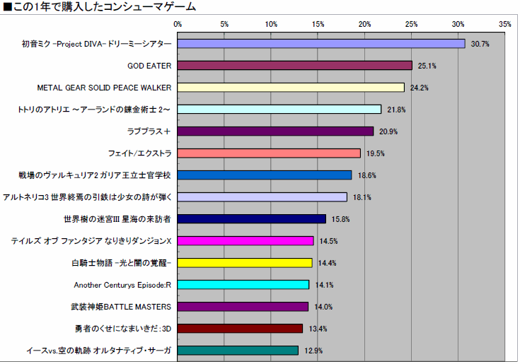 ꡼ No.024 | 2010ǯΥ󥷥塼ޥԾ򿶤֤֥ॽեǯ夲ܿ٥30סȥ̤ηʬޥȥåɽ4GamerĴ١ˤ 