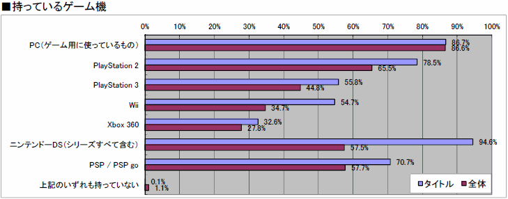 ꡼ No.027 | 2010ǯΥ󥷥塼ޥԾ򿶤֤֥ॽեǯ夲ܿ٥30סȥ̤ηʬޥȥåɽ4GamerĴ١ˤ 