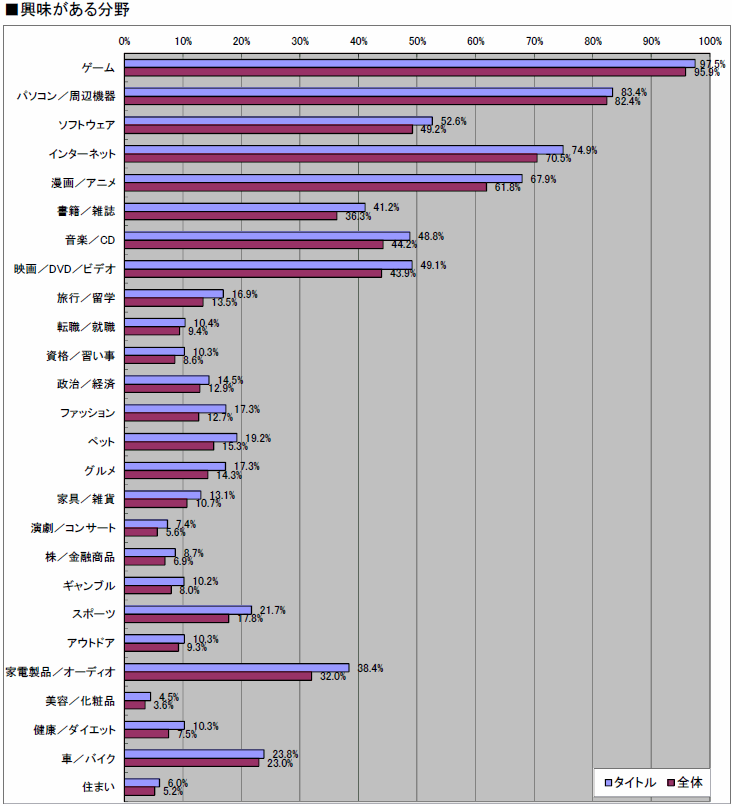 ꡼ No.029 | 2010ǯΥ󥷥塼ޥԾ򿶤֤֥ॽեǯ夲ܿ٥30סȥ̤ηʬޥȥåɽ4GamerĴ١ˤ 