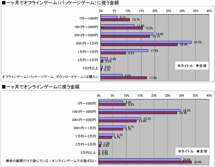 ꡼ No.030 | 2010ǯΥ󥷥塼ޥԾ򿶤֤֥ॽեǯ夲ܿ٥30סȥ̤ηʬޥȥåɽ4GamerĴ١ˤ 