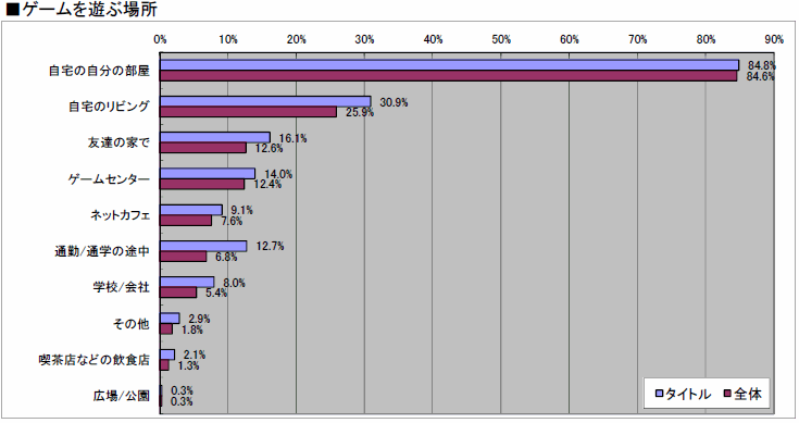 ꡼ No.031 | 2010ǯΥ󥷥塼ޥԾ򿶤֤֥ॽեǯ夲ܿ٥30סȥ̤ηʬޥȥåɽ4GamerĴ١ˤ 