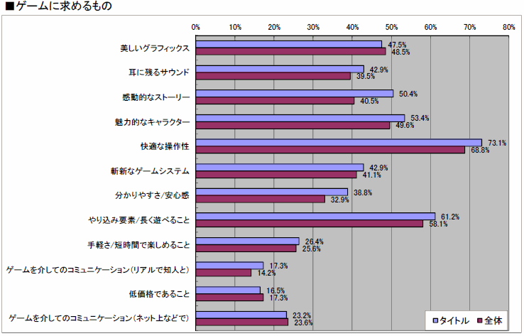꡼ No.033 | 2010ǯΥ󥷥塼ޥԾ򿶤֤֥ॽեǯ夲ܿ٥30סȥ̤ηʬޥȥåɽ4GamerĴ١ˤ 