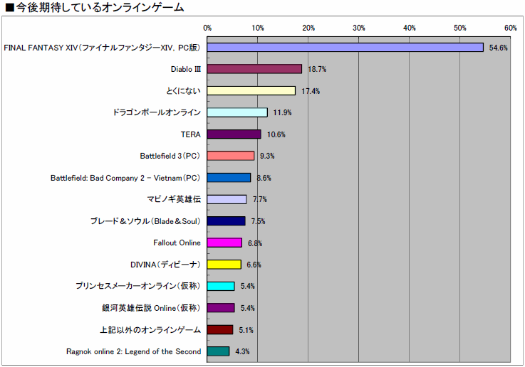 ꡼ No.035 | 2010ǯΥ󥷥塼ޥԾ򿶤֤֥ॽեǯ夲ܿ٥30סȥ̤ηʬޥȥåɽ4GamerĴ١ˤ 