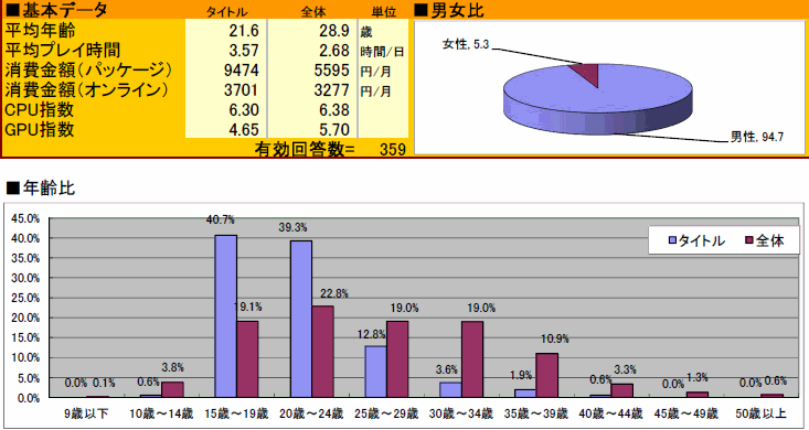 ꡼ No.038 | 2010ǯΥ󥷥塼ޥԾ򿶤֤֥ॽեǯ夲ܿ٥30סȥ̤ηʬޥȥåɽ4GamerĴ١ˤ 