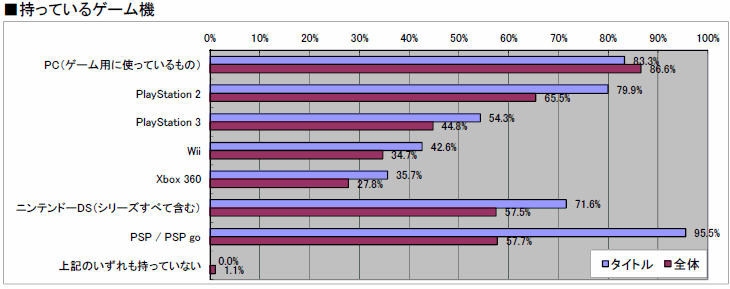 ꡼ No.039 | 2010ǯΥ󥷥塼ޥԾ򿶤֤֥ॽեǯ夲ܿ٥30סȥ̤ηʬޥȥåɽ4GamerĴ١ˤ 
