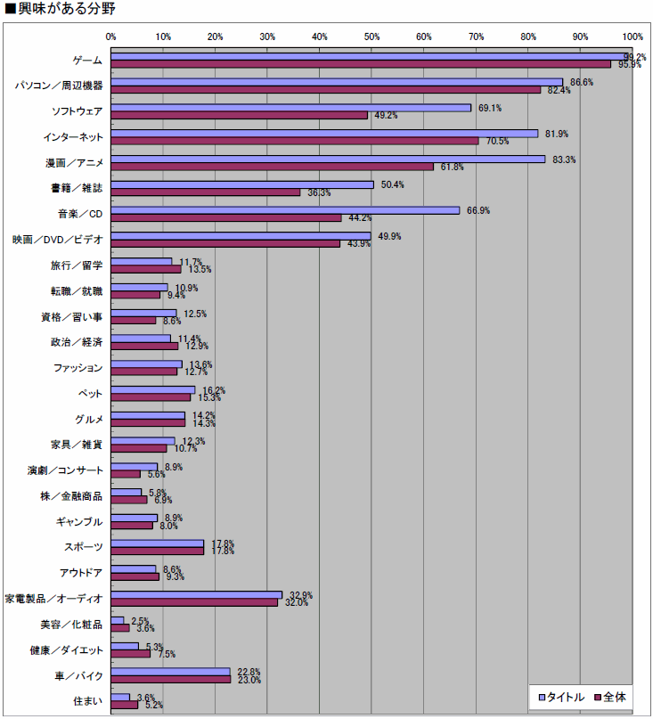 ꡼ No.041 | 2010ǯΥ󥷥塼ޥԾ򿶤֤֥ॽեǯ夲ܿ٥30סȥ̤ηʬޥȥåɽ4GamerĴ١ˤ 