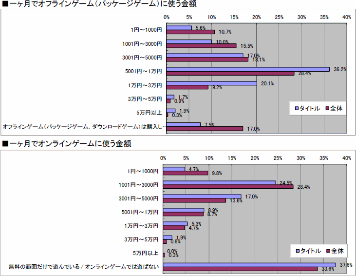 ꡼ No.042 | 2010ǯΥ󥷥塼ޥԾ򿶤֤֥ॽեǯ夲ܿ٥30סȥ̤ηʬޥȥåɽ4GamerĴ١ˤ 