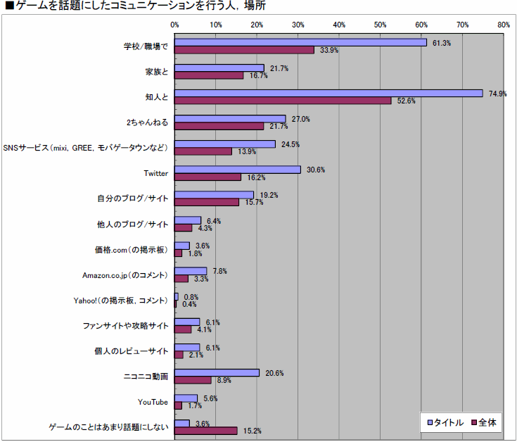 ꡼ No.044 | 2010ǯΥ󥷥塼ޥԾ򿶤֤֥ॽեǯ夲ܿ٥30סȥ̤ηʬޥȥåɽ4GamerĴ١ˤ 