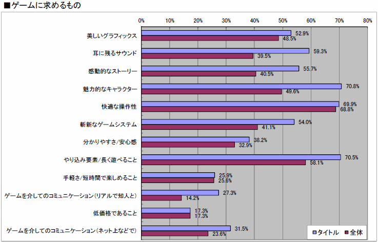꡼ No.045 | 2010ǯΥ󥷥塼ޥԾ򿶤֤֥ॽեǯ夲ܿ٥30סȥ̤ηʬޥȥåɽ4GamerĴ١ˤ 