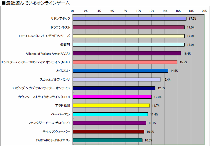 ꡼ No.046 | 2010ǯΥ󥷥塼ޥԾ򿶤֤֥ॽեǯ夲ܿ٥30סȥ̤ηʬޥȥåɽ4GamerĴ١ˤ 