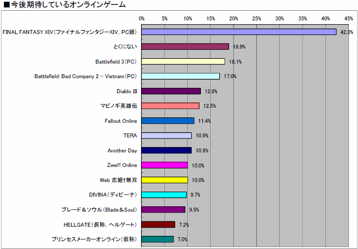 ꡼ No.047 | 2010ǯΥ󥷥塼ޥԾ򿶤֤֥ॽեǯ夲ܿ٥30סȥ̤ηʬޥȥåɽ4GamerĴ١ˤ 