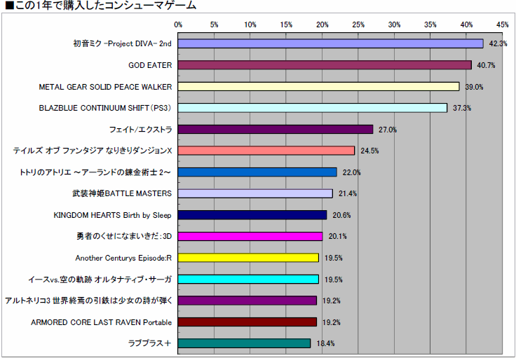 ꡼ No.048 | 2010ǯΥ󥷥塼ޥԾ򿶤֤֥ॽեǯ夲ܿ٥30סȥ̤ηʬޥȥåɽ4GamerĴ١ˤ 